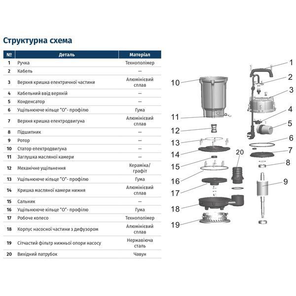 Дренажний насос Wetron QDX1.5-16-0.37 370 Вт, 15 м SG-773190 фото