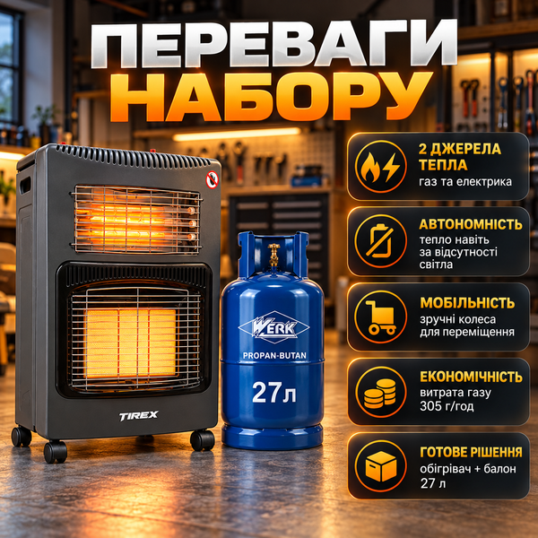 Готовий набір обігрівач газ/електро Tirex TRAPG180D + газовий балон Werk PROPAN-BUTAN 27 1500/4200 Вт 27 л для дому майстерні гаража ST-TRAPG180D + BP-125058 фото