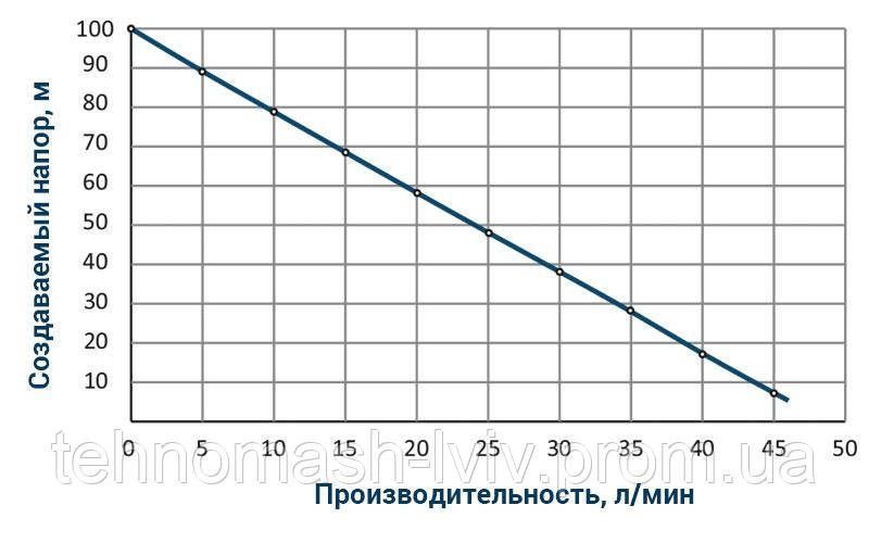 Скважинный насос Wetron 4QGDMw1.2-50-0.37 SG-778231 фото